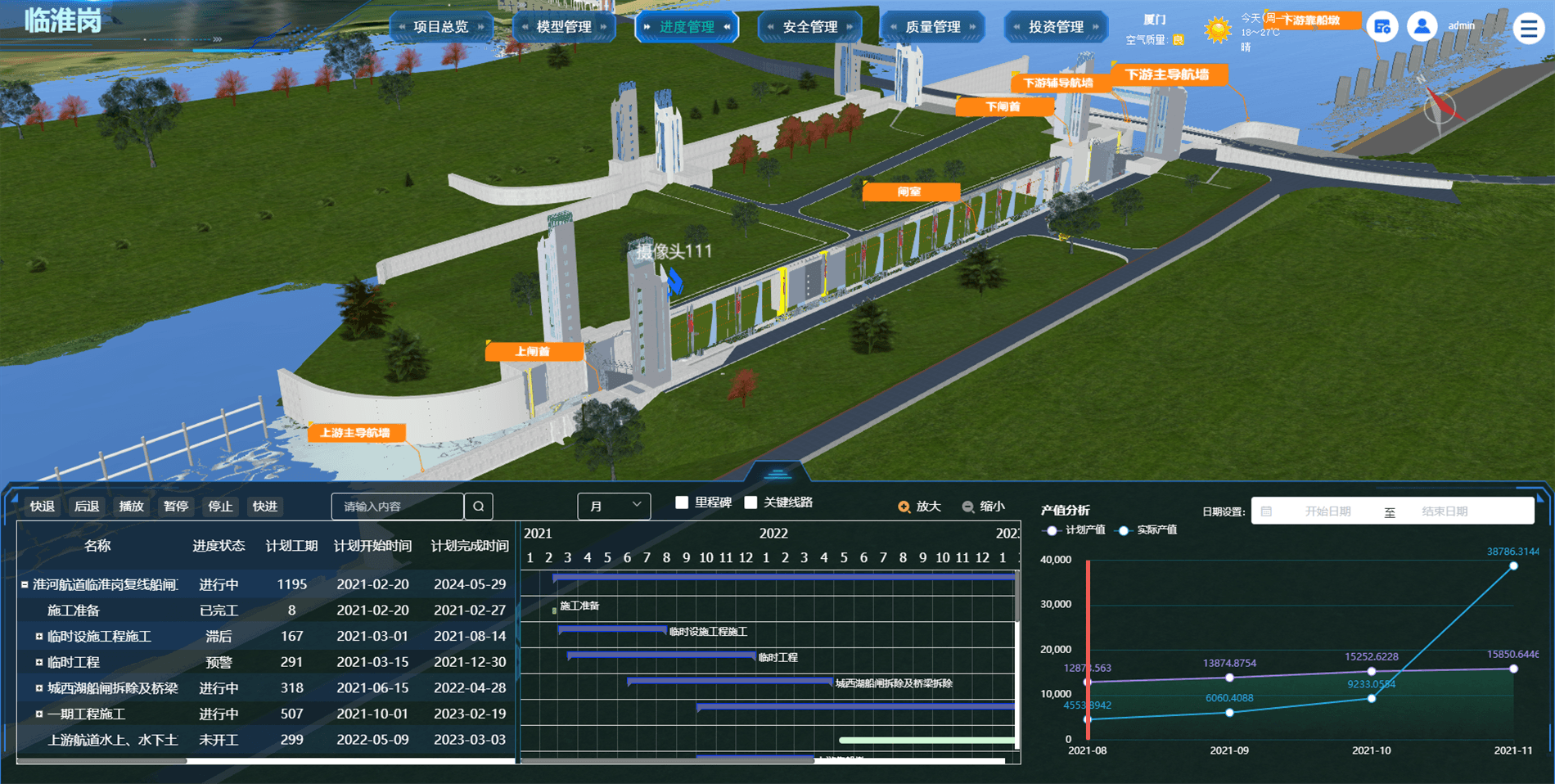 淮河航道临淮岗复线船闸工程