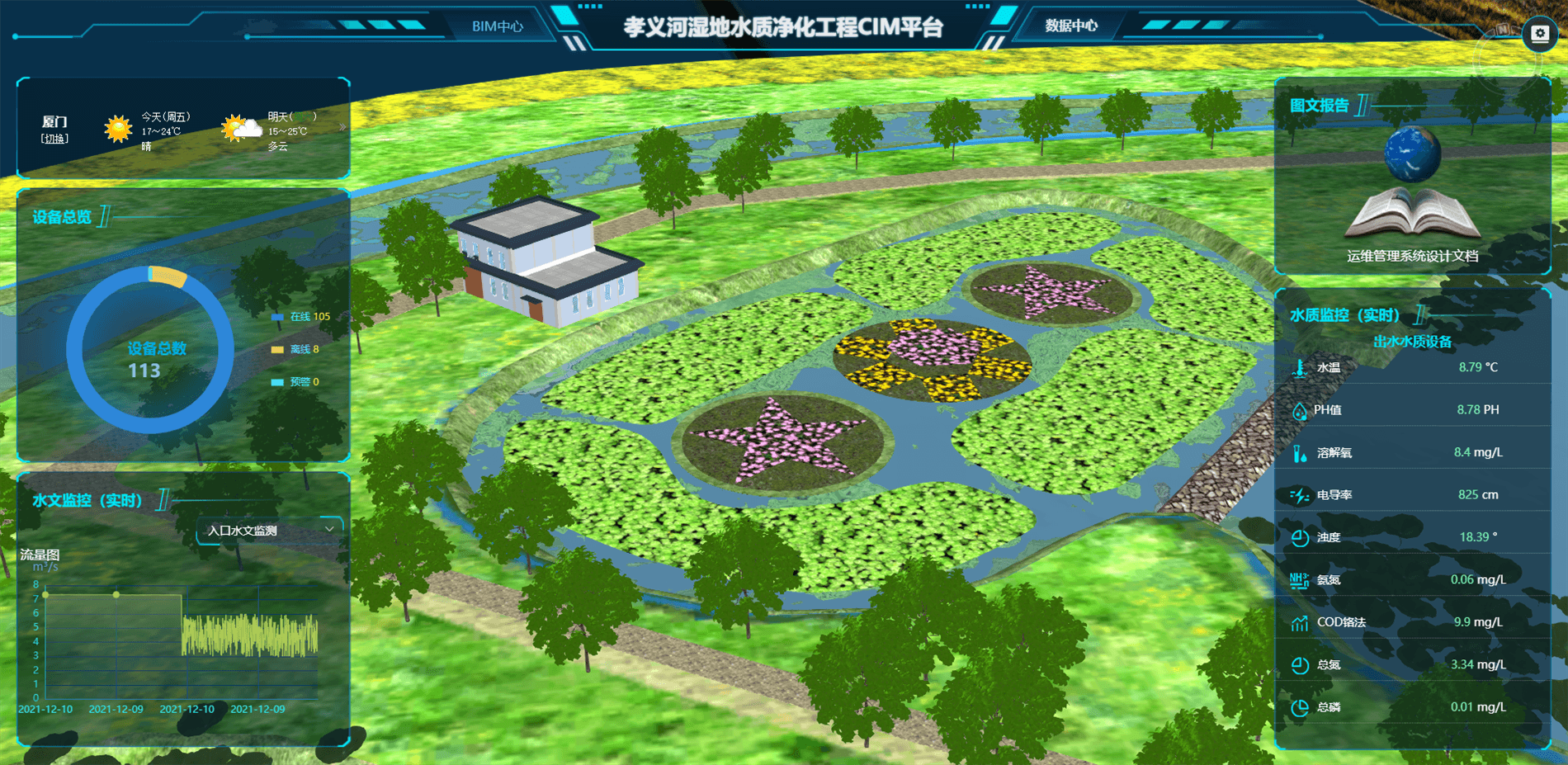 孝义河河口湿地水质净化工程